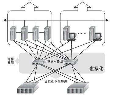 破局之难 国内智能交换机市场发展瓶颈与网络开发视角的解析