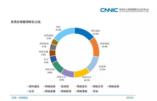中国信息流广告十四年 从网络开发到智能营销的演进之路