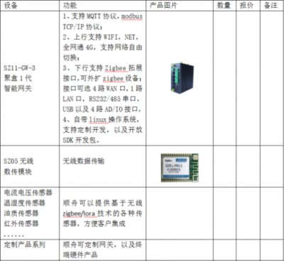 顺舟智能推出智慧便利店物联网解决方案，引领零售行业网络开发新变革