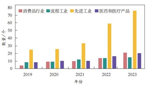 全球灯塔工厂发展态势研究 网络开发视角